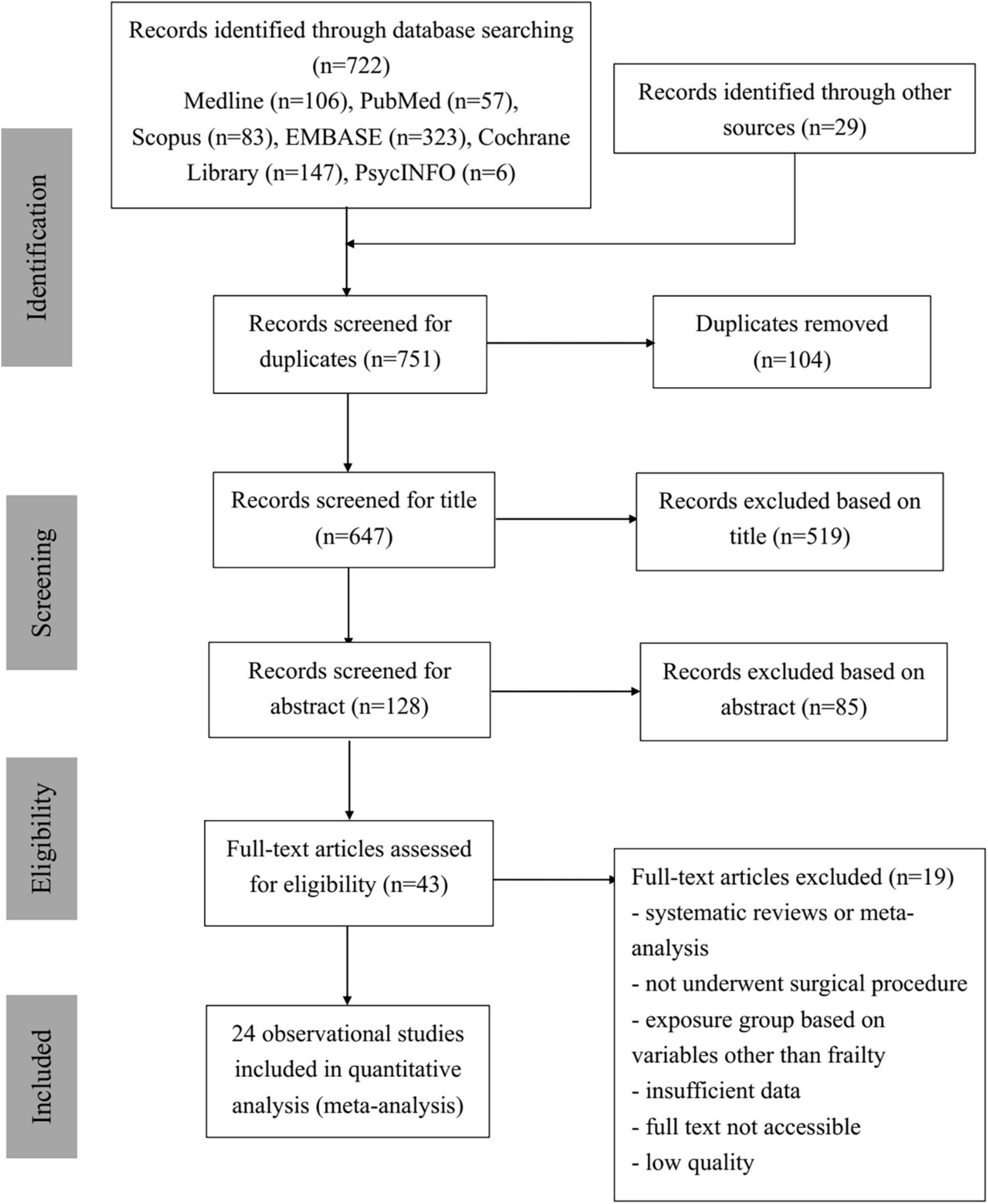 Frailty score and outcomes of patients undergoing vascular surgery and amputation: A systematic review and meta-analysis